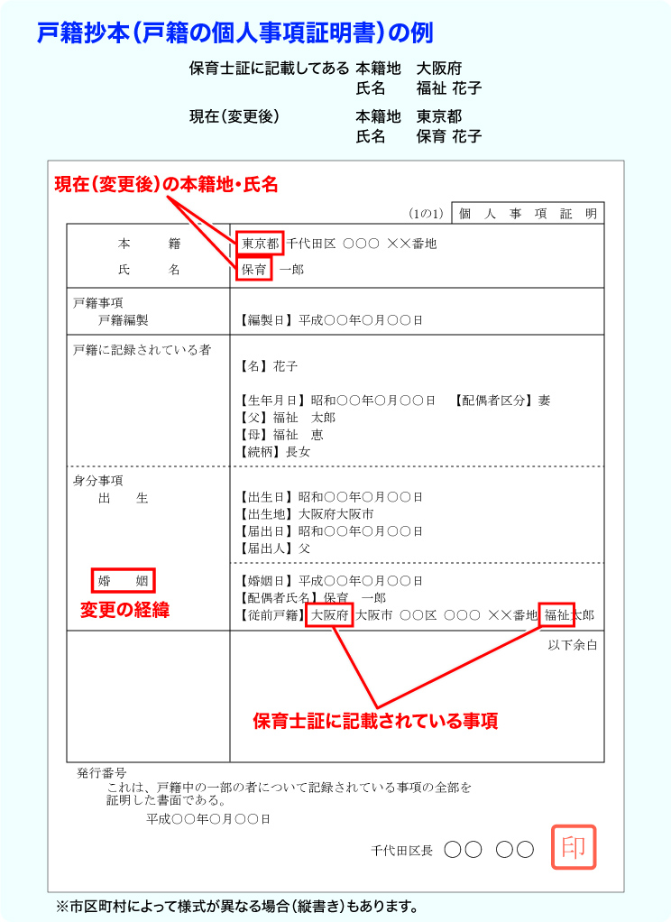 戸籍抄本